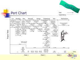 Ppt Pert Chart Powerpoint Presentation Id 4592875