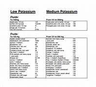 Potassium Rich Foods Chart 9 Download Free Documents In