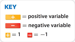 Two Step Equations With Algebra Tiles