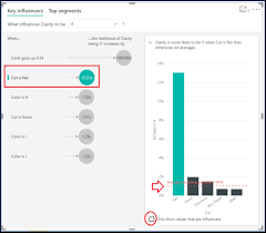 Getting Started With The Key Influencers Visual In Power Bi