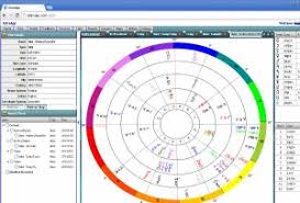 Synastry Astrology Composite Charts