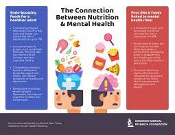 The Nutrition Of Mental Health Infographic Mental Health Pinterest  gambar png