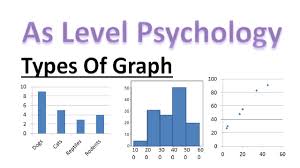As Psychology Types Of Graph