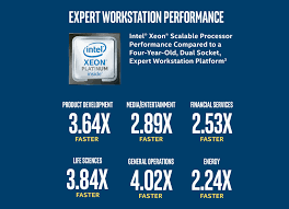 Intel Xeon Scalable And W Processors For Workstations Brief