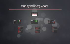 Honeywell Org Chart By Sergio Contreras On Prezi