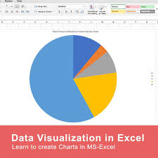Data Visualization In Excel Learn To Create Charts And