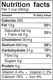 Nutrition Labelling And Marketing In Canada Research