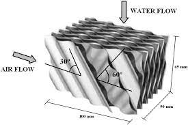 INFLUENCE OF WATER AND AIR FLOW ON THE PERFORMANCE OF CELLULOSE EVAPORATIVE  COOLING PADS USED IN MEDITERRANEAN GREENHOUSES