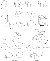 chemical formulas of the stud sugars