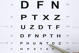 the snellen eye chart of vision acuity