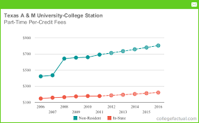 Part Time Tuition Fees At Texas A M University College