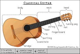 Image result for gitar klasik