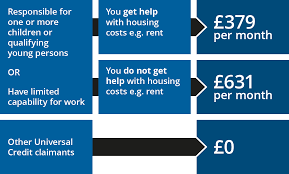 how earnings affect universal credit
