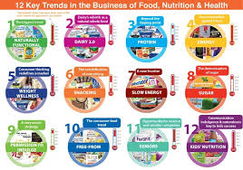 food nutrition and health trends the