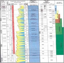 Stratigraphy And Petroleum Plays Of The Late To Middle