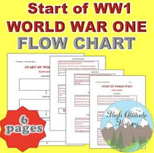 Start Of World War 1 Chart Tpt Store Board Modern World