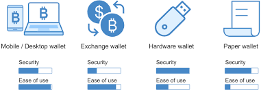 Don't know where to store your hard earned bitcoins? Wallets Bitcoin Make Sense