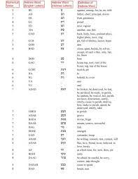 ibc reverse hebrew lexicon numerical