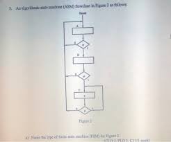 Solved 3 An Algorithmic State Machine Asm Flowchart In