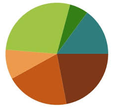 Creating A Simple Pie Chart With Html5 Canvas Code Blog