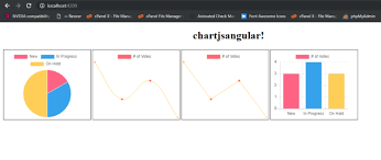 How To Use Chart Js With Angular Best Picture Of Chart