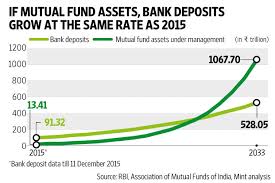 Mutual Funds The Ugly Duckling Among Savings Instruments