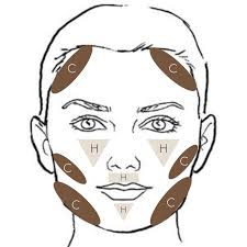 contour and highlight tips for your