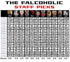 Nfl Picks 2019 The Falcoholics Week 1 Falcons Vs Vikings