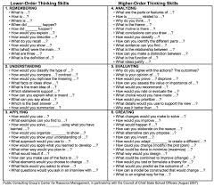    Of The Best Resources For Teaching Critical Thinking   Getting Your Students to Think and Respond with Depth and Complexity  Critical  Thinking BooksCritical Thinking ActivitiesTeaching    