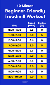 a 10 minute treadmill interval workout