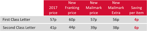 New Royal Mail Prices 2018