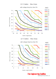 12 volt wire gauge vs s
