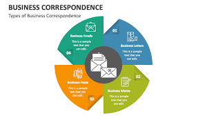 business correspondence powerpoint and