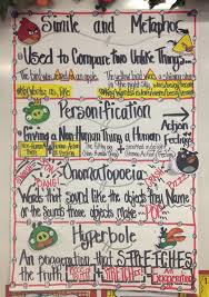 Working 4 The Classroom Classroom Anchor Charts And Posters