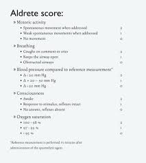 Aldrete Score Definition