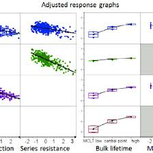 A Multivariate Statistical Regression