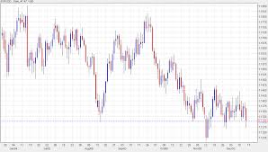 Eur Usd In A Narrow Range But Next Weeks Fomc Could Be A