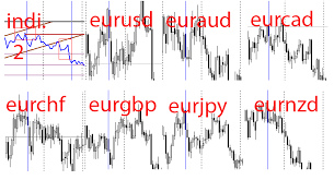 Patterns Available When Trading Currency Baskets Part Iii