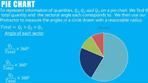 Pie Charts Revision Card Solved