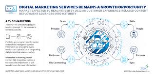4 Ps Of Marketing Emerge Behind Ai And Compel Vendors To