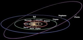 Los Planetas del Sistema Solar 🌠 Atlas de astronomía