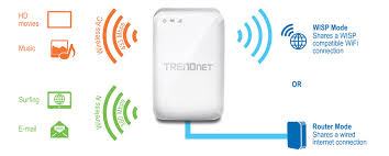 Image result for connection using wireless router