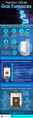 Ruud Gas Furnace Reviews 2020 Quality Efficiency Ratings