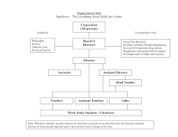 Sample Organizational Chart For Day Care Center
