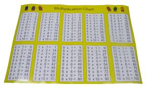 96 Multiplication Table 20x20 Multiplication 20x20 Table