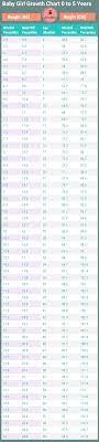 baby s weight height