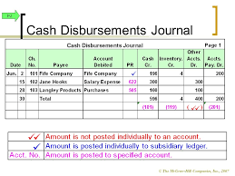 A Disbursement Journal Is A Summary Of Rome Fontanacountryinn Com