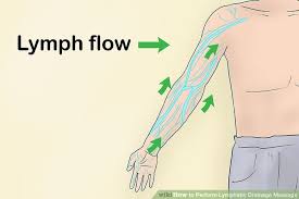 3 Ways To Perform Lymphatic Drainage Massage Wikihow