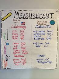 Measurement Units Anchor Chart 4th Grade Fourth Grade
