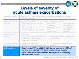 Management Of Acute Asthma